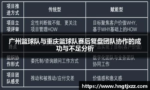 广州篮球队与重庆篮球队赛后复盘团队协作的成功与不足分析